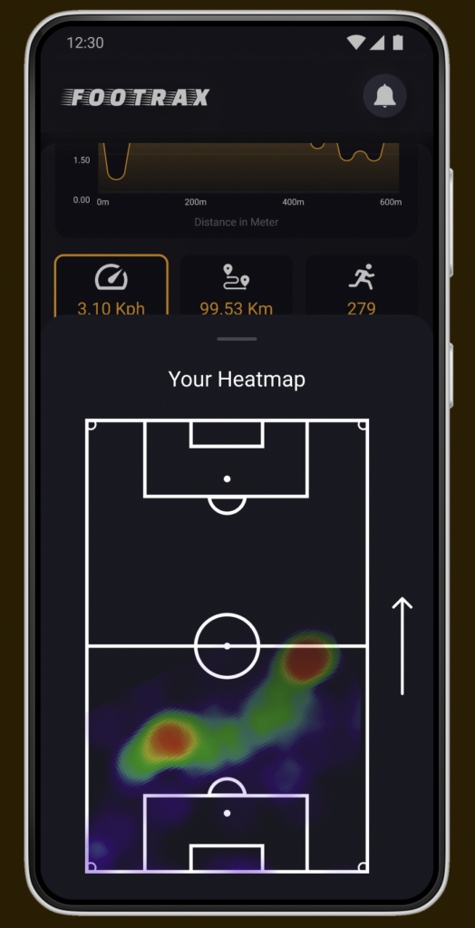 Wearable Sports Technology for grassroots players, Footrax