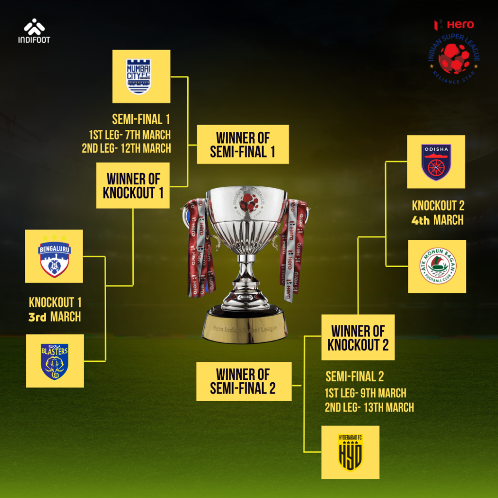 Bengaluru FC is the finalist.