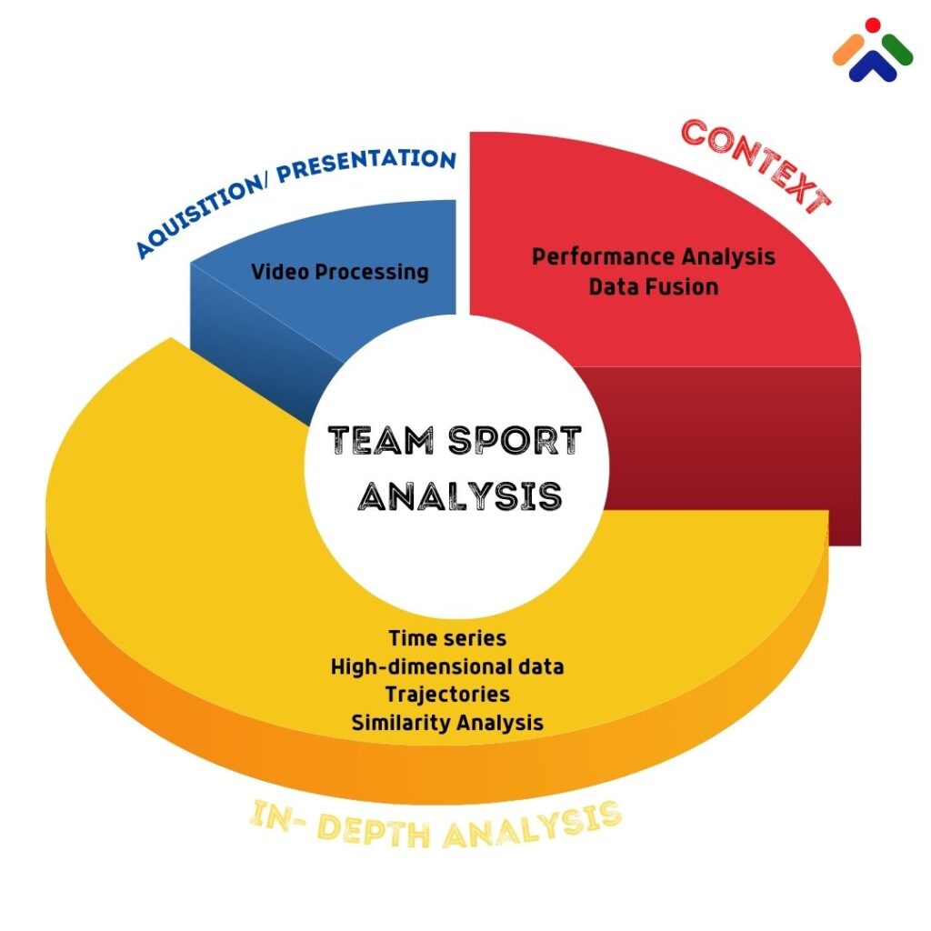 Sports Wearable Device Analytics for the team.