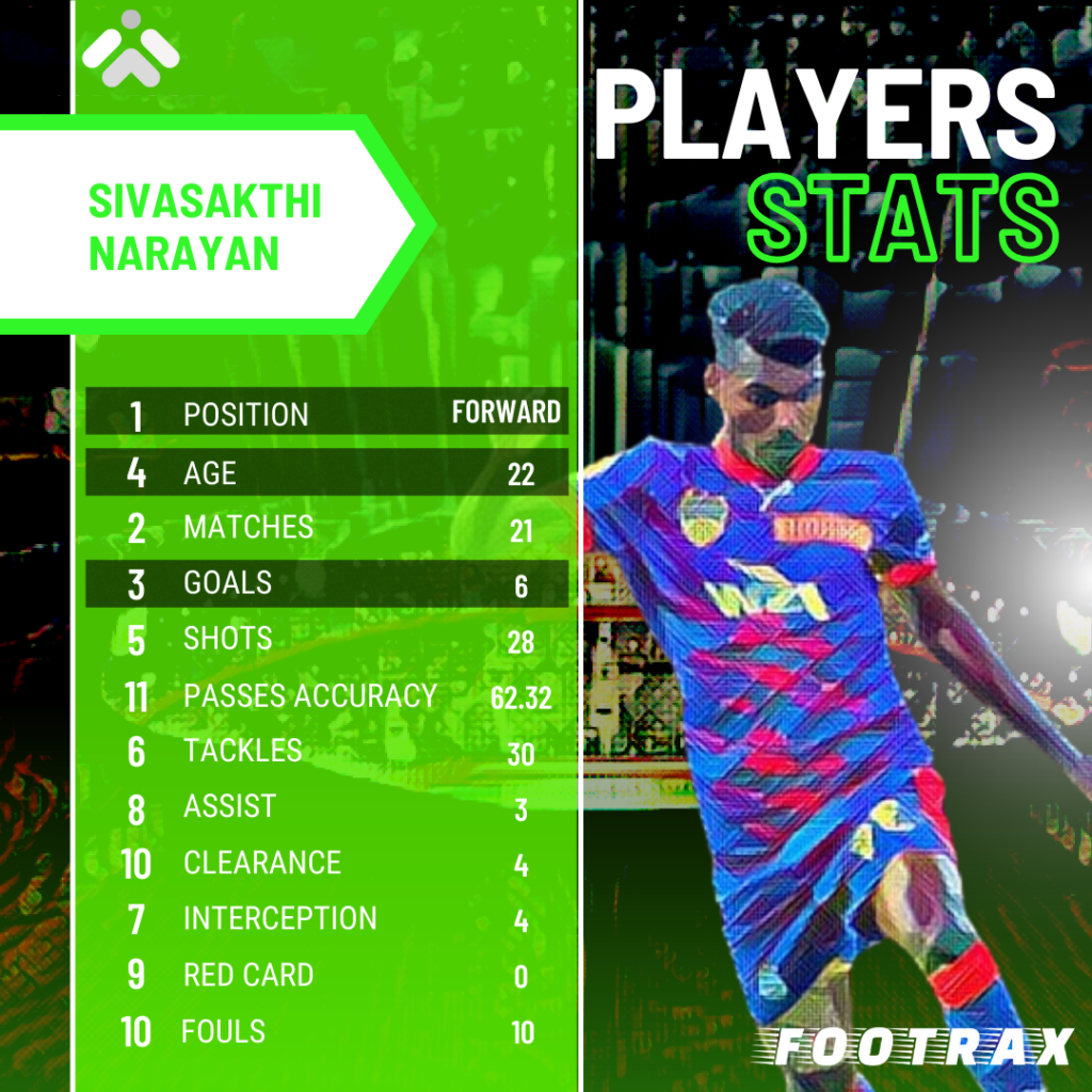 Indian Football Talent Sivasakthi Narayan.