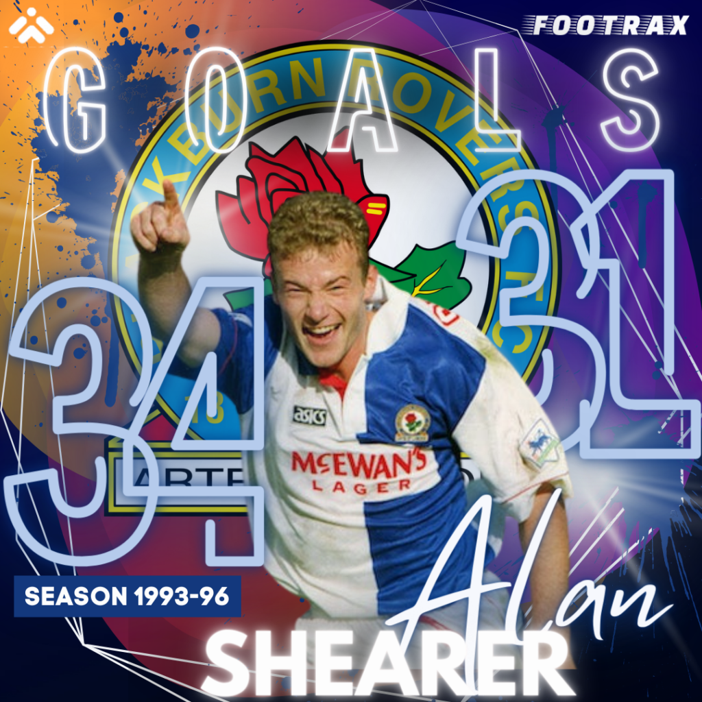 Alan Shearer 1993-96 Premier League