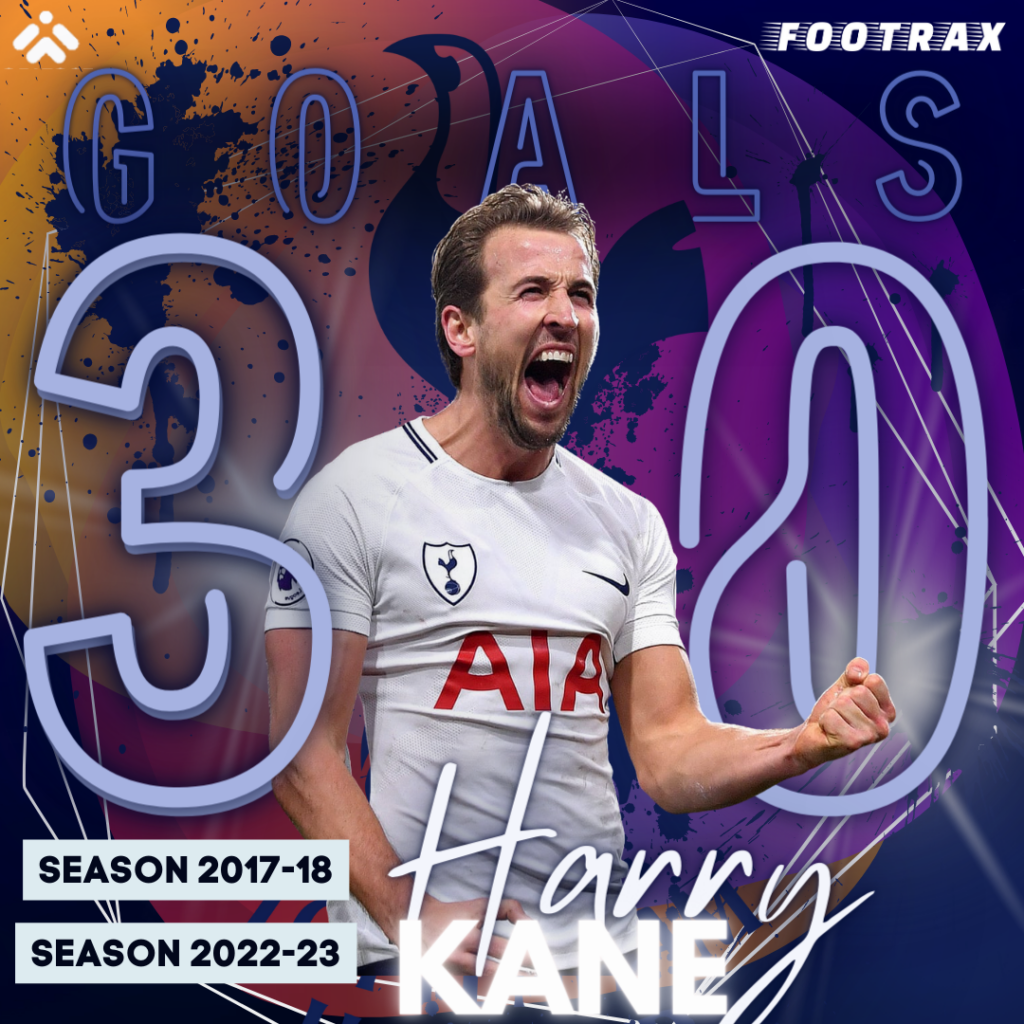 Premier League Season 2017-18 & 2022-23. Harry Kane.