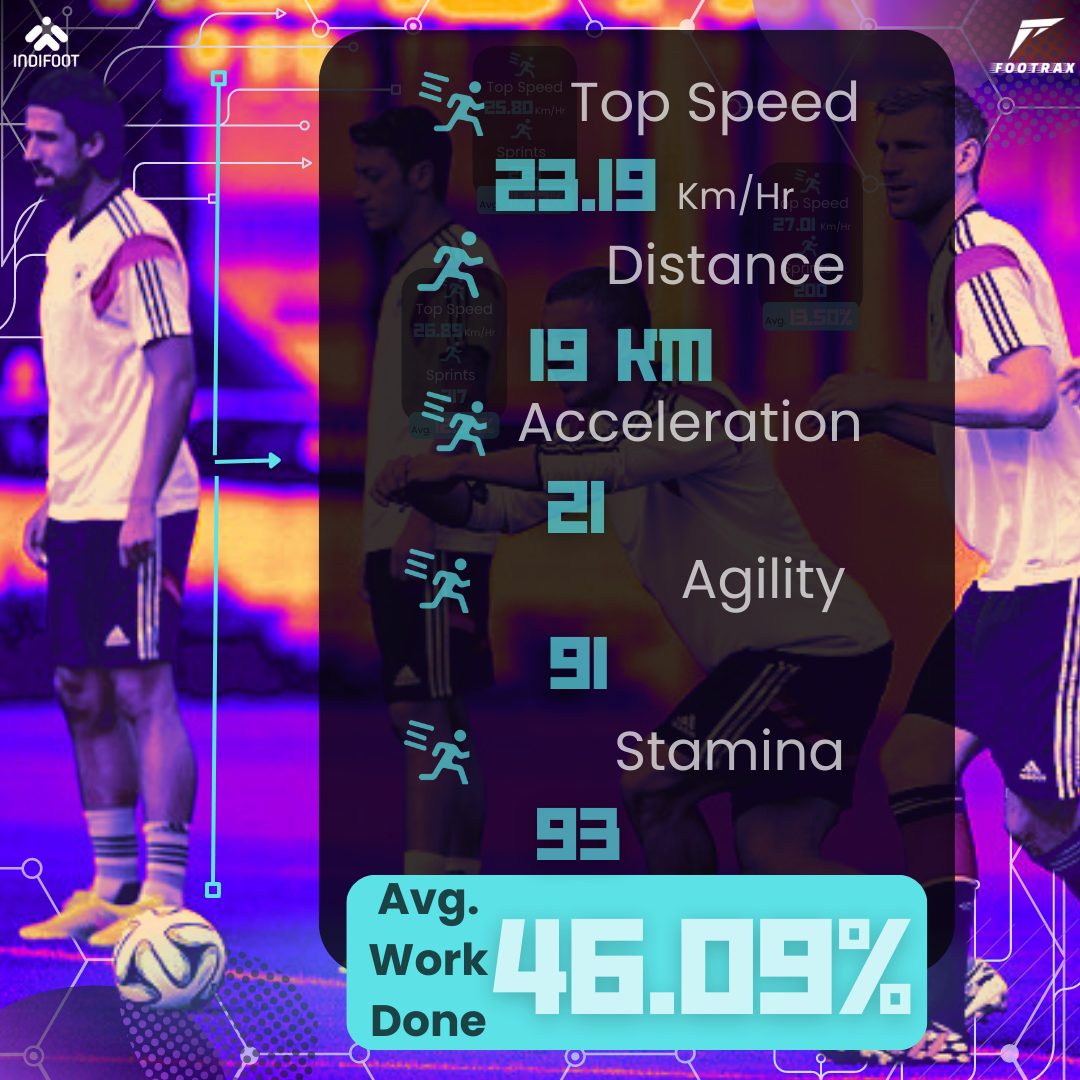 7 Ways GPS Reading Football Tracker Enhances Players