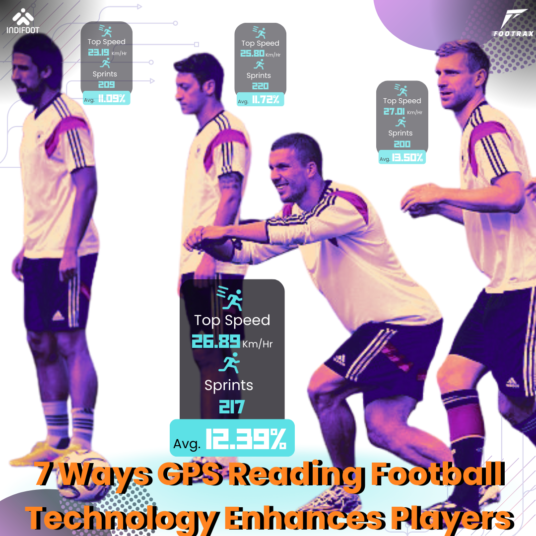 GPS reading football technology has revolutionized the way players train, compete, and reach their full potential on the field. Are Footballers Athletes?