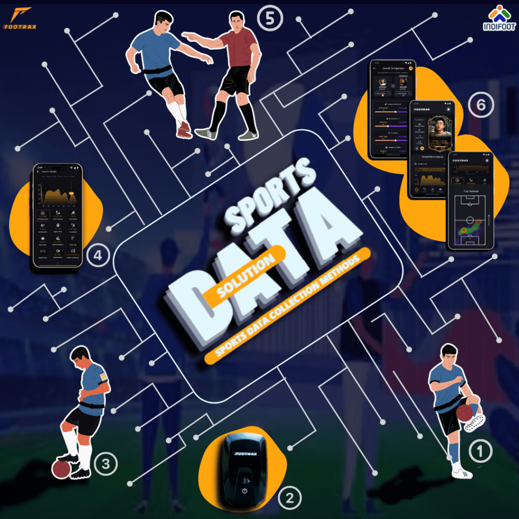 Sports Data Solution is available with sports wearable device for grassroots football.